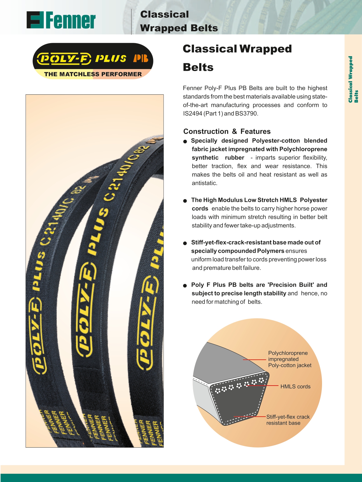 Industrial Belts Dealer In Coimbatore