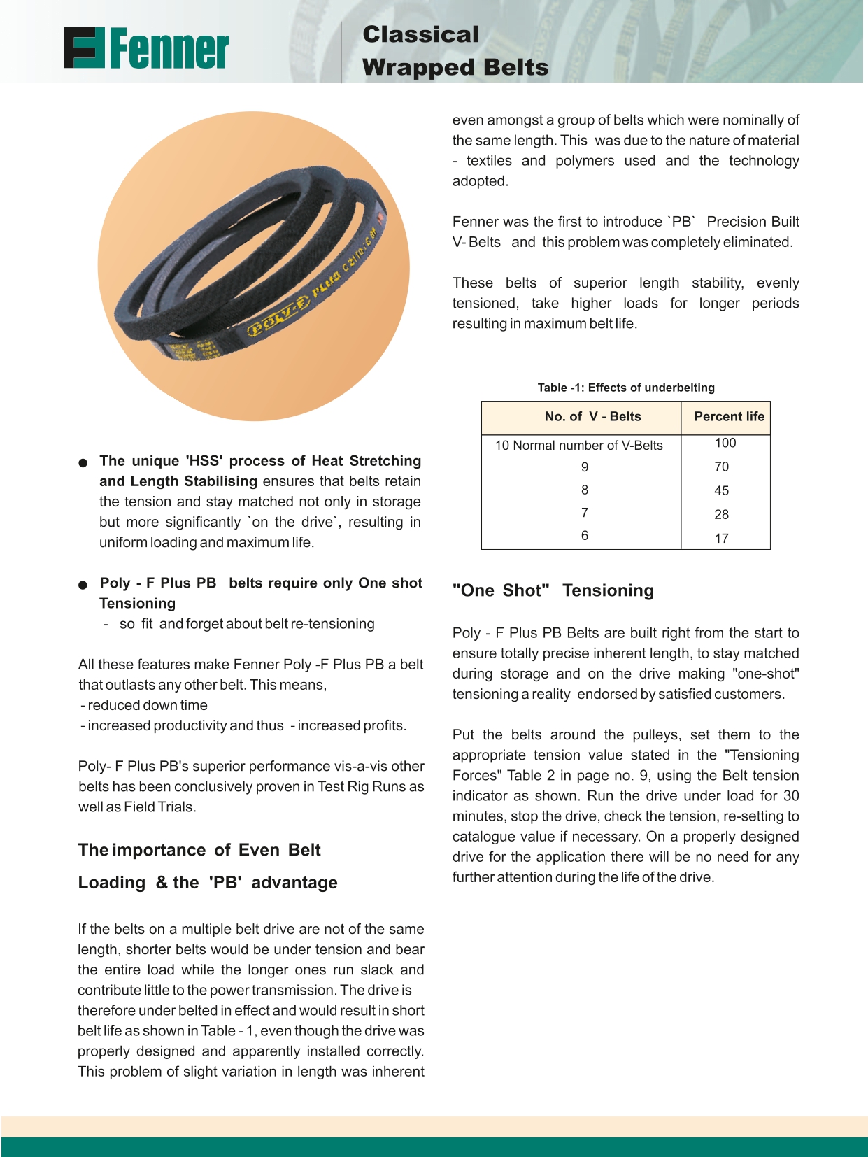 Industrial Belts Dealer In Coimbatore