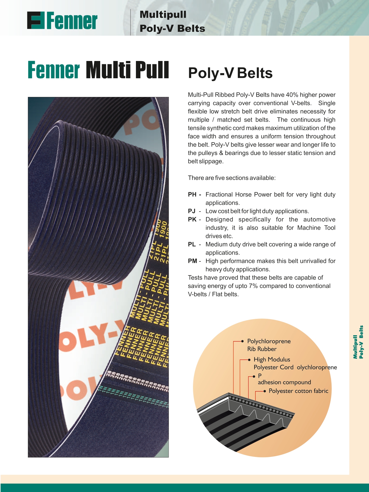 Industrial Belts Dealer In Coimbatore
